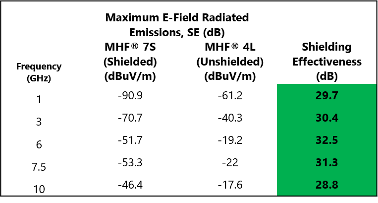 Table1_RF-Micro-Coaxial-Connector-Shielded-vs-Unshielded_0.png