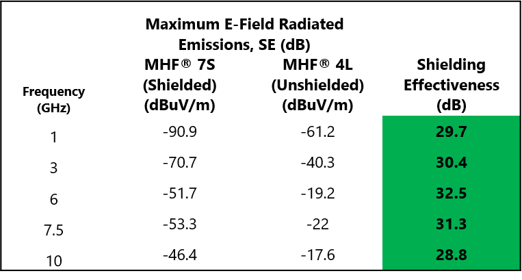  Table1_RF-Micro-Coaxial-Connector-Shielded-vs-Unshielded_0.png