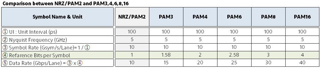 Table2