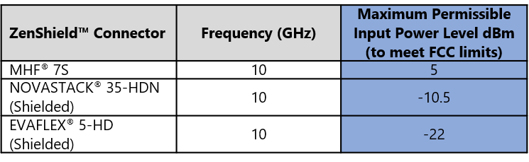 Table5_Maximum-Permissible-Power-Level.png