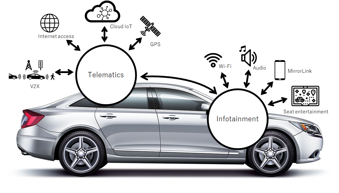 Connected car image