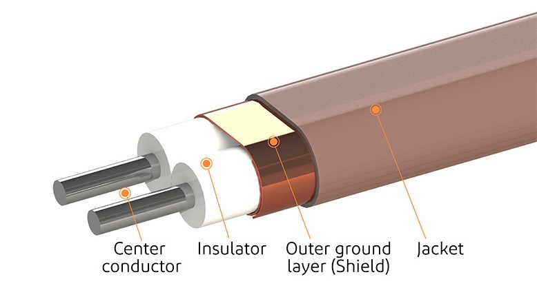 Twinaxial_Cable_Structure