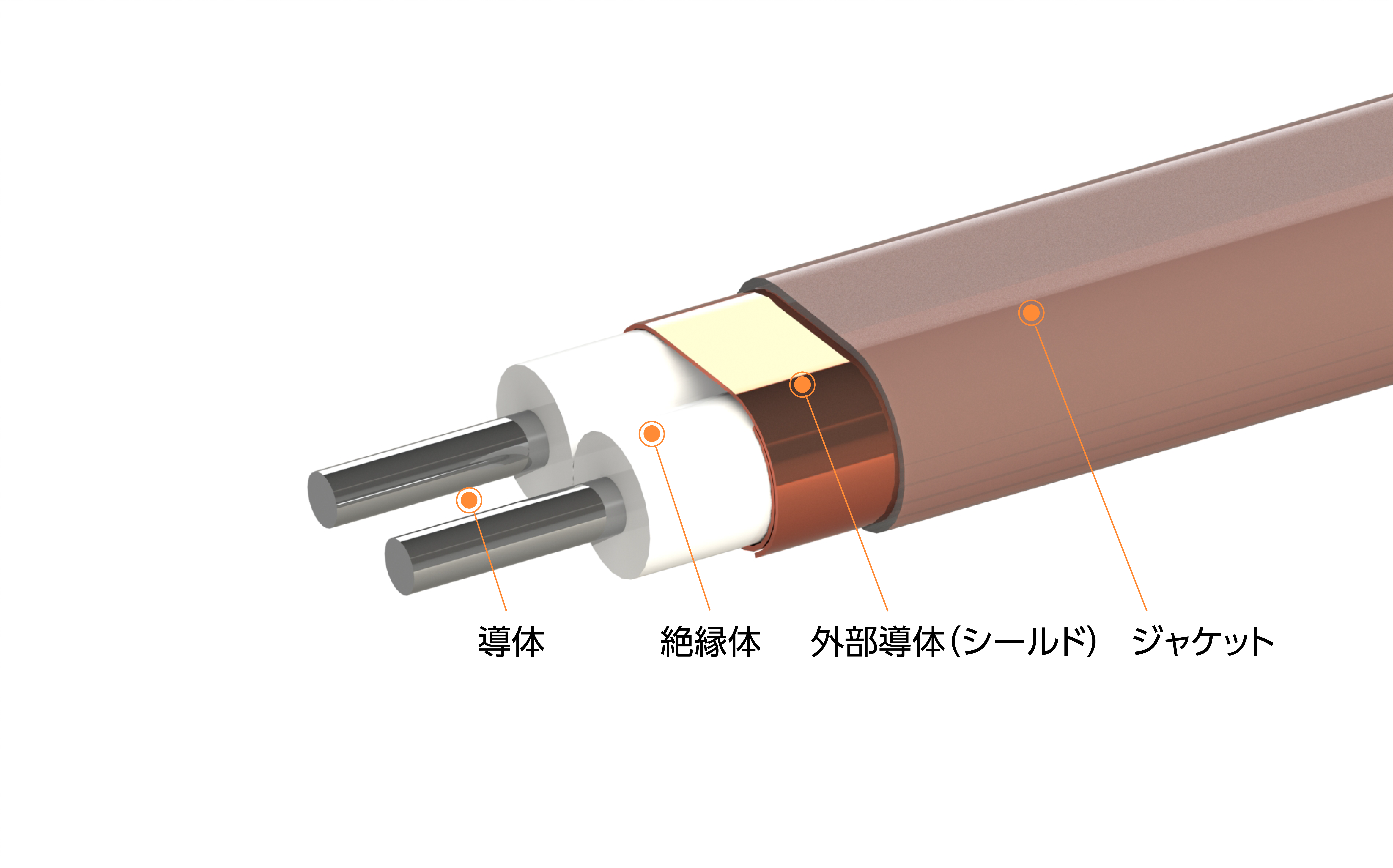 Twinaxial_Cable_Structure