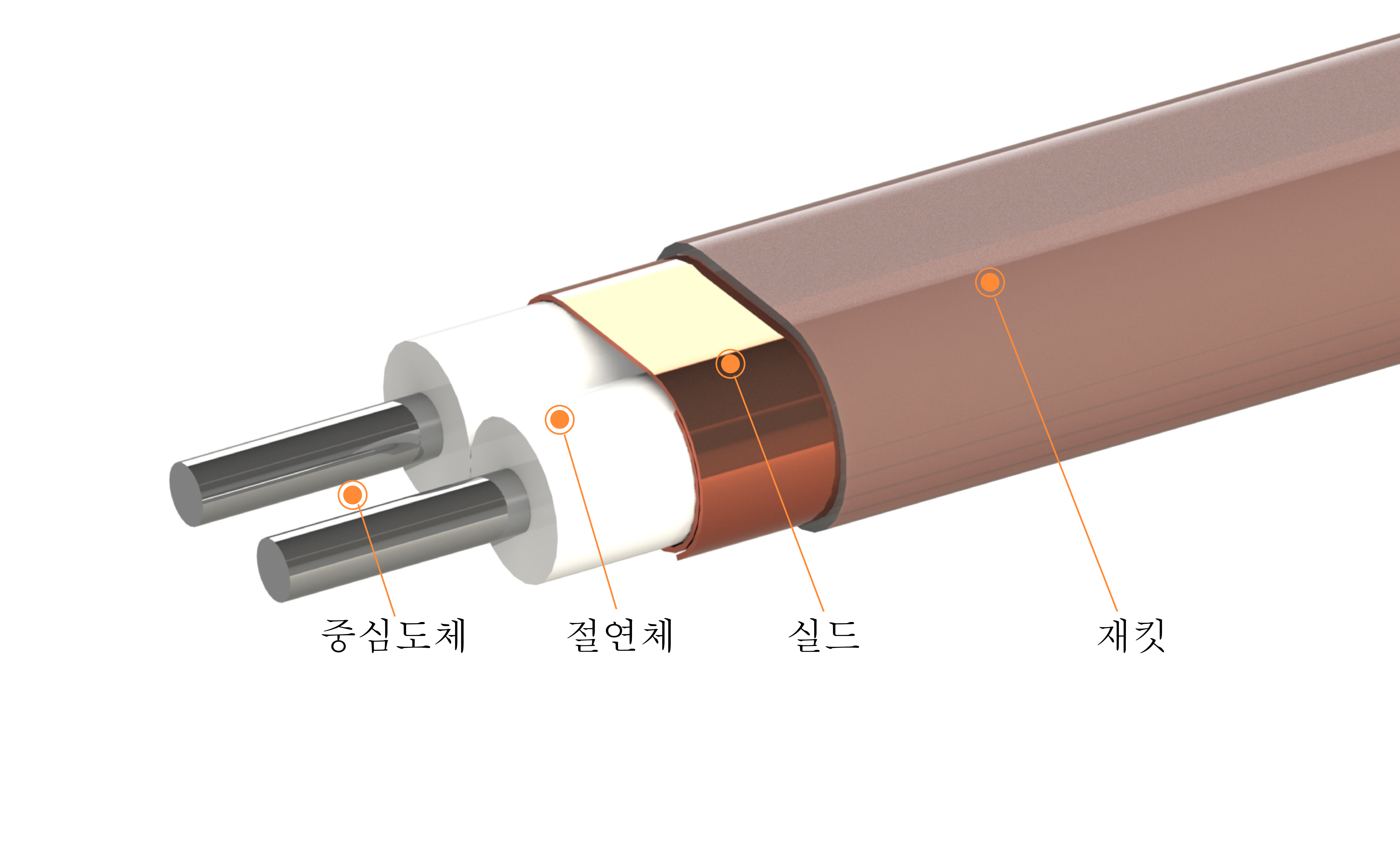 Twinaxial_Cable_Structure