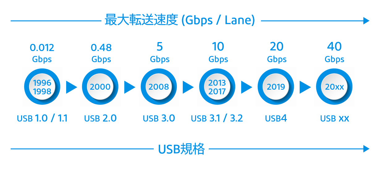 USB_規格_1.png