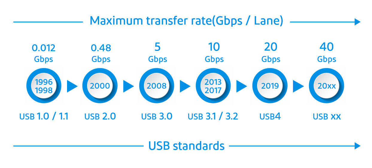 USB_standards_1.png