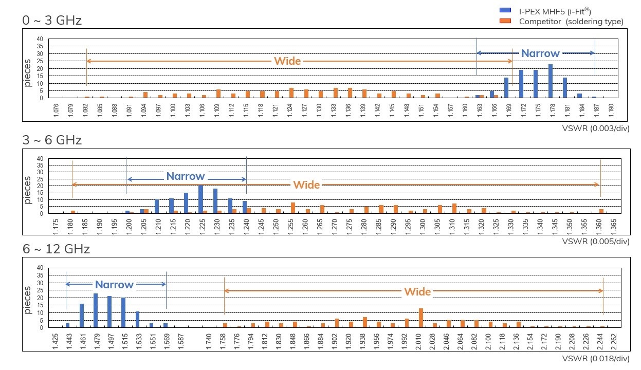 VSWR evaluation example