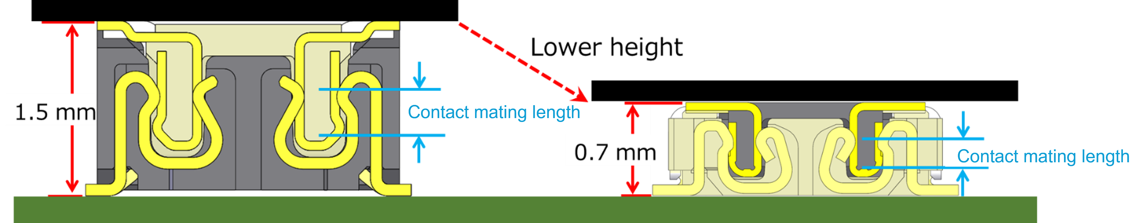 Vertical mating connector and contact mating length