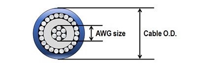Micro-coaxial cable size 
