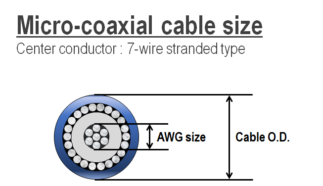 Why Micro-coaxial Harness_1