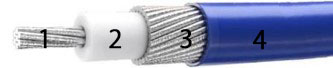 Why Micro-coaxial Harness_3
