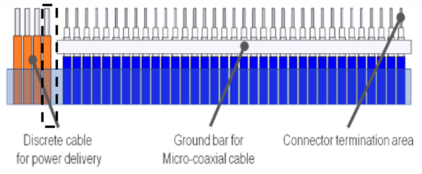 Why Micro-coaxial Harness_5_E