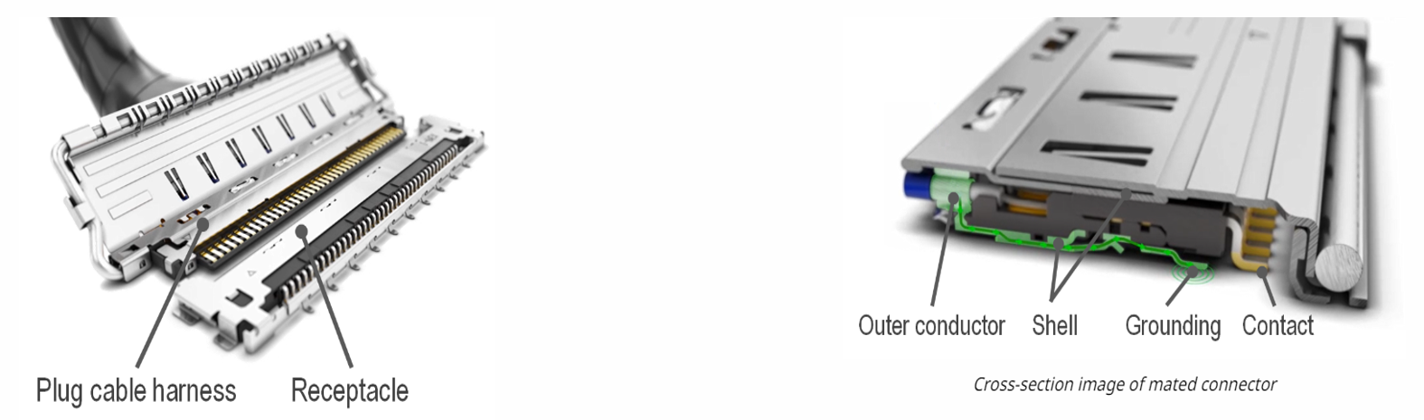 Why Micro-coaxial Harness_7