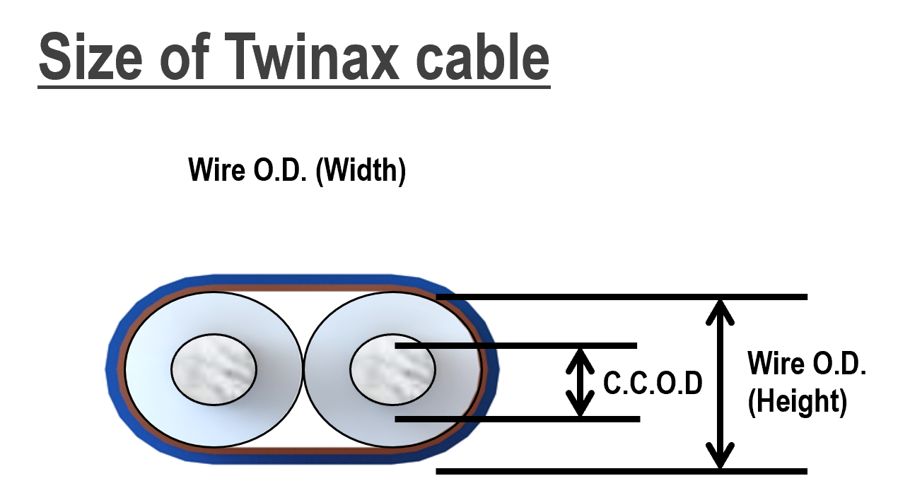 Why Twinax Harness_1