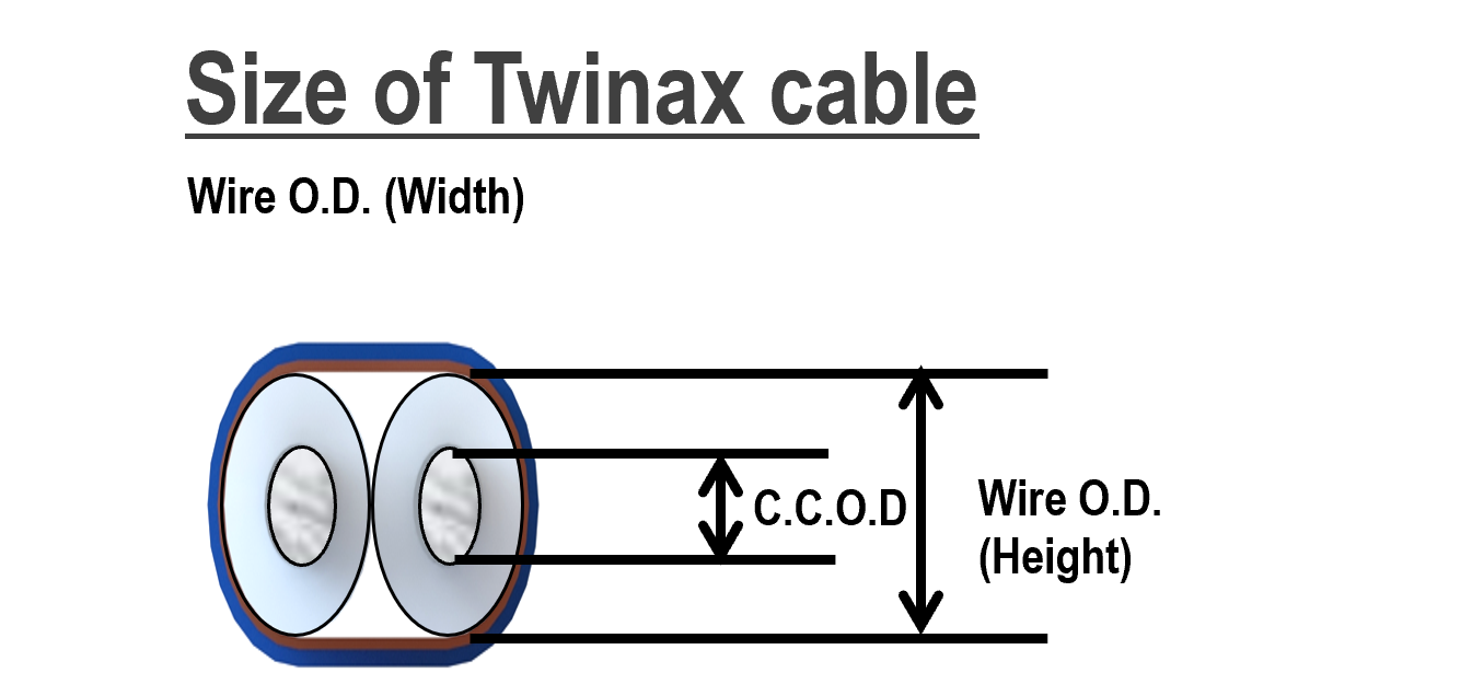 Size of Twinax cable
