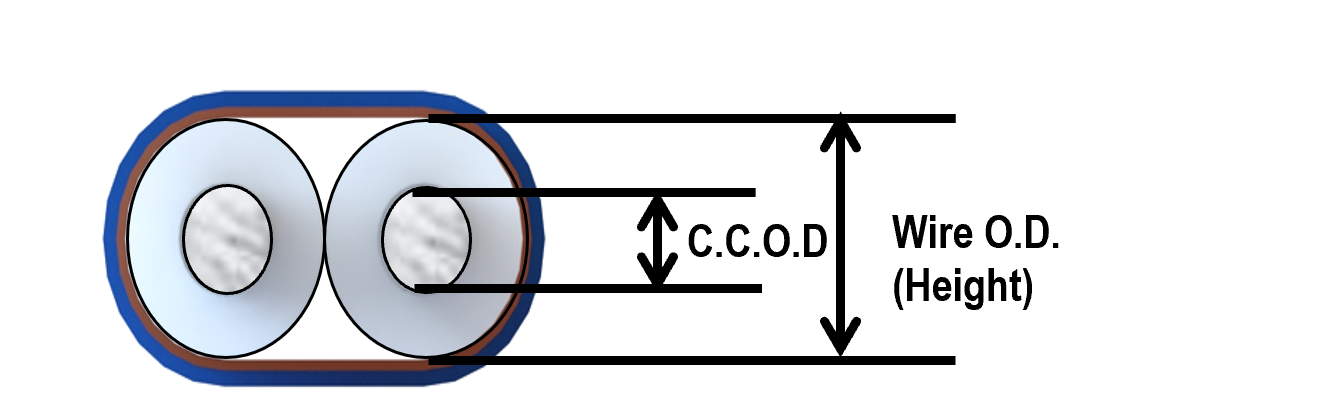 Size of Twinax cable