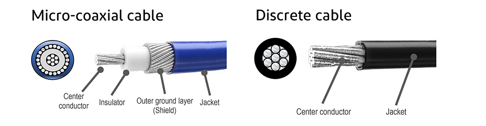 Micro-coaxial cable, Discrete cable