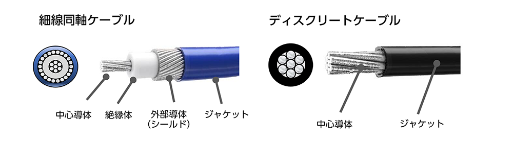 図1. 細線同軸ケーブルとディスクリートケーブルの構造
