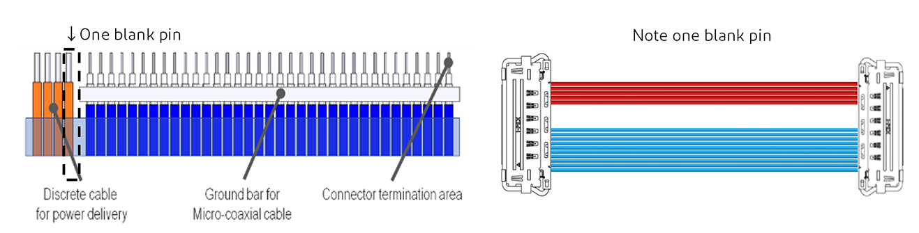 Figure 2. CABLINE® harness with micro-coaxial and discrete cables