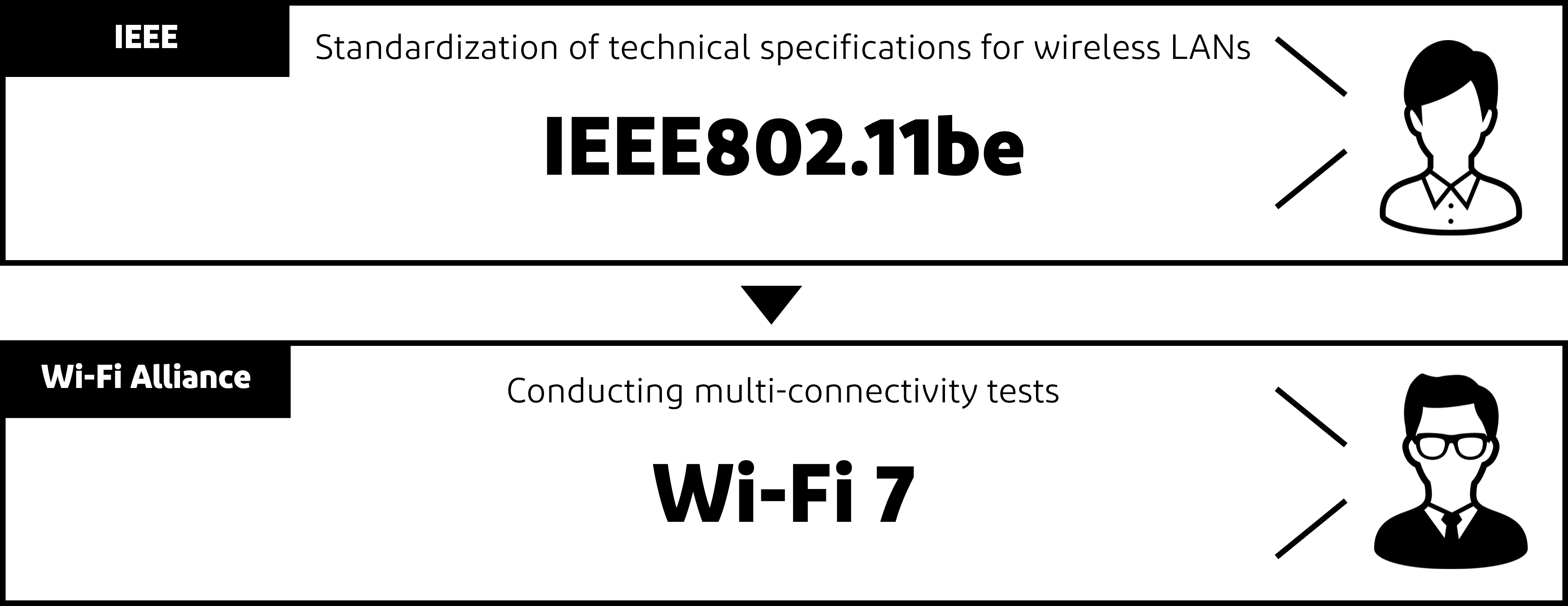 WI-Fi 7