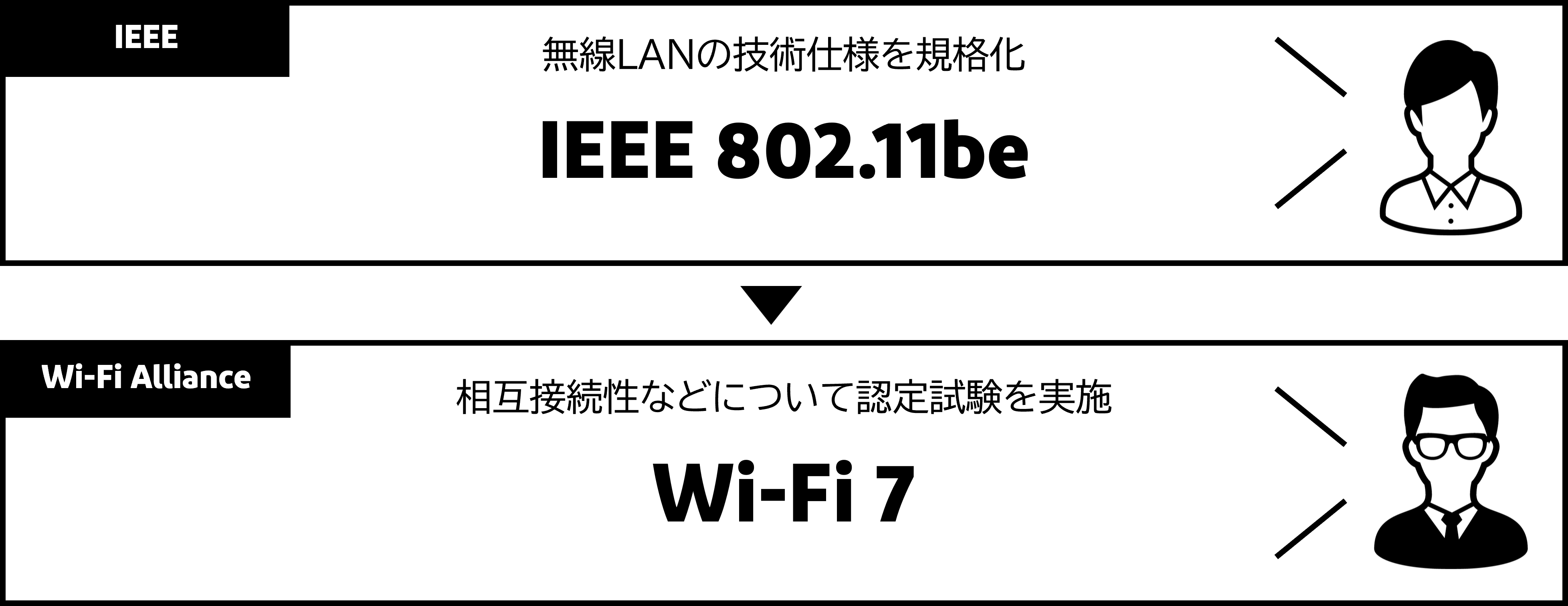 WI-Fi 7