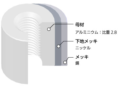 aluminium-connector-structure_J.jpg