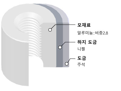 aluminium-connector-structure_K.jpg