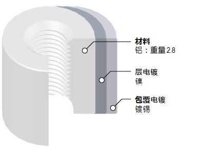 aluminium-connector-structure_SC.jpg