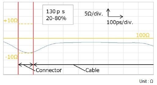 article-evaflex5seght-graph.jpg