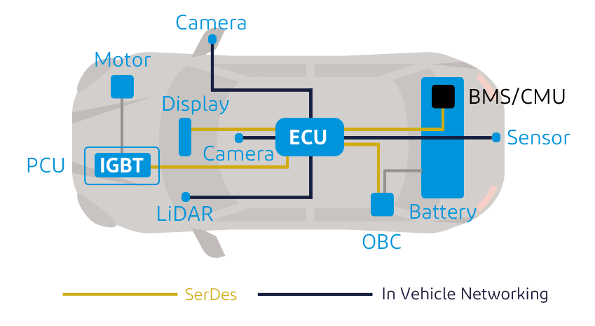 automotive-sensors_I-PEX.png