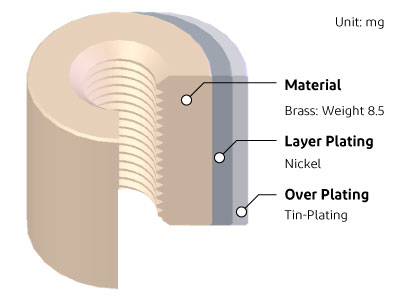 brass-connector-structure.jpg