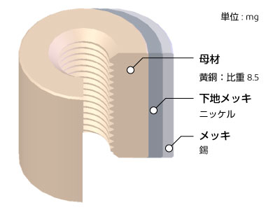 brass-connector-structure_J.jpg