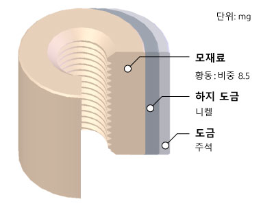 brass-connector-structure_K.jpg