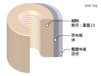 brass-connector-structure_SC.jpg