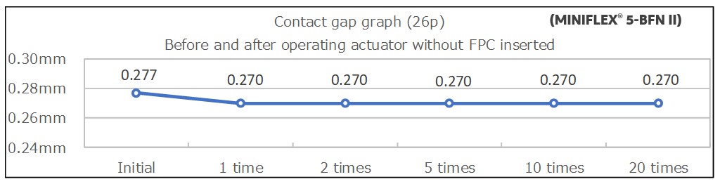 contact-gap-graph_MINIFLEX5-BFN-II_E_0.jpg