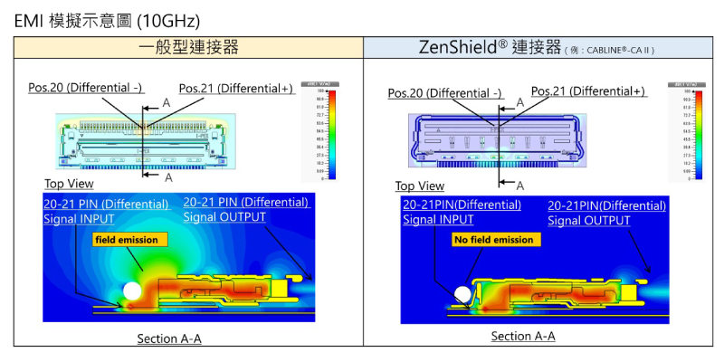 example-of-emi-simulation_TC.jpg