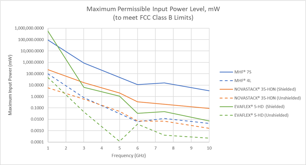 graph-2_maximum-permissible-input-power-level.png