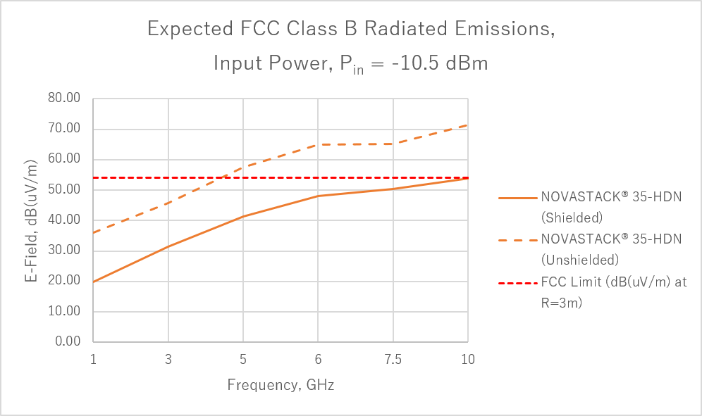 graph-4_expected-fcc-class-b-radiated-emissions.png