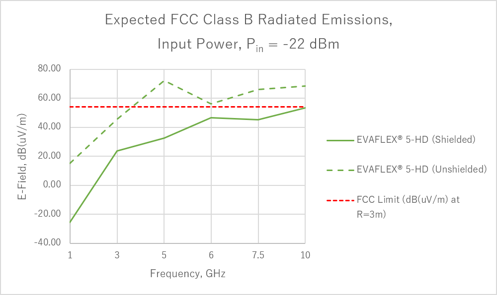 graph-5_expected-fcc-class-b-radiated-emissions.png