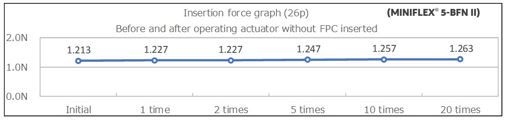 insertion-force-graph_comparison_MINIFLEX5-BFN-II_E.jpg