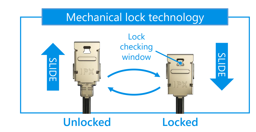 mechanical lock technology