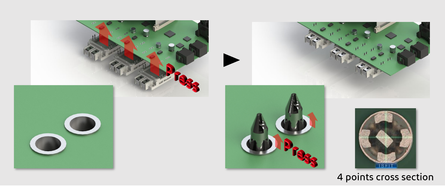 Press-Fit Technology in Automotive Applications