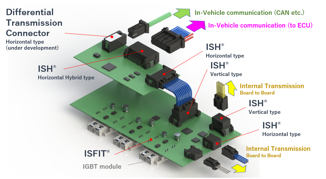 Press-Fit Technology in Automotive Applications
