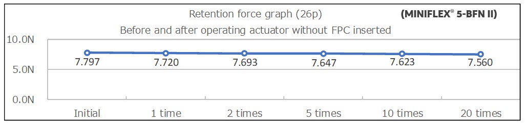 retention-force-graph_MINIFLEX-5-BFN-II.jpg