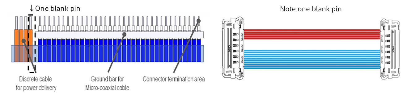 CABLINEハーネス(細線同軸ケーブルおよびディスクリートケーブル付き)