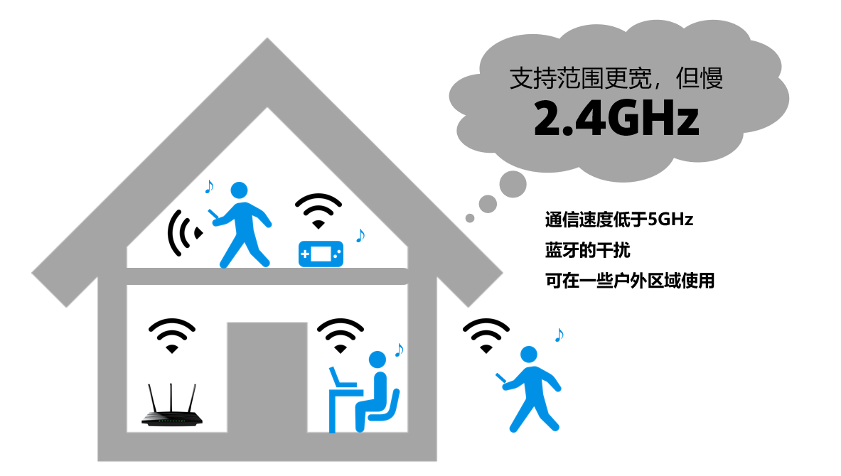 wifi6-2.4ghz_SC.png