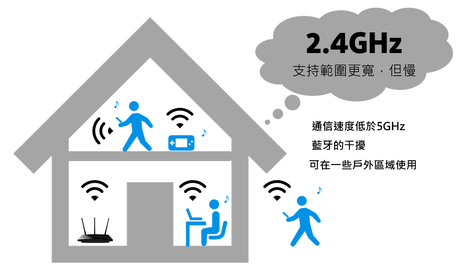 wifi6-2.4ghz_TC.png