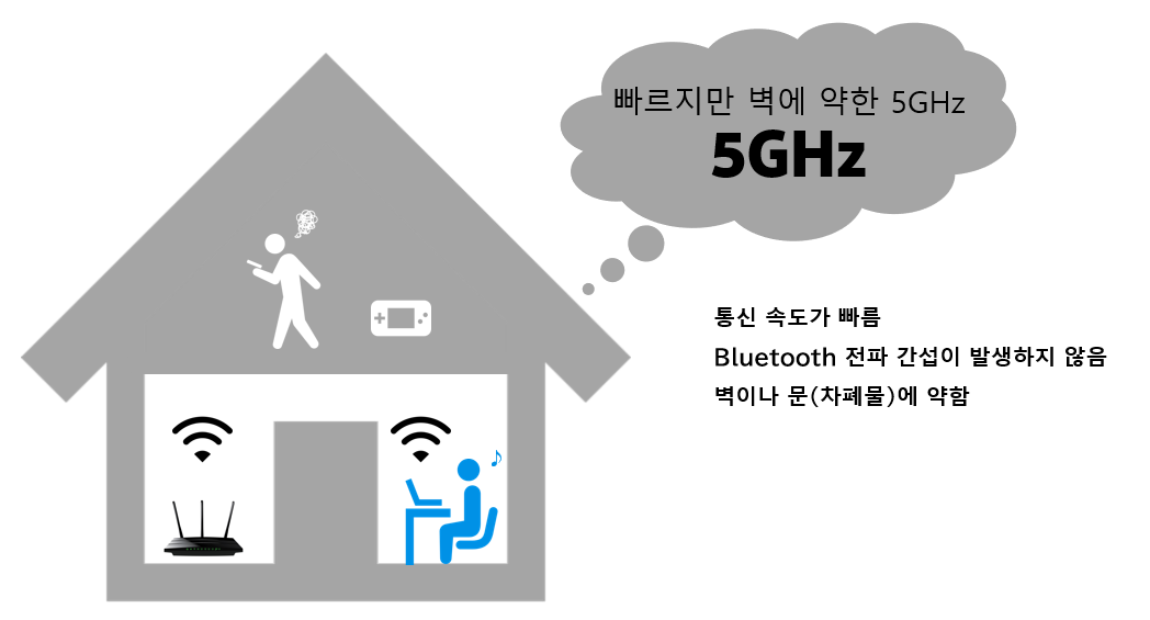 wifi6-5ghz_K.png