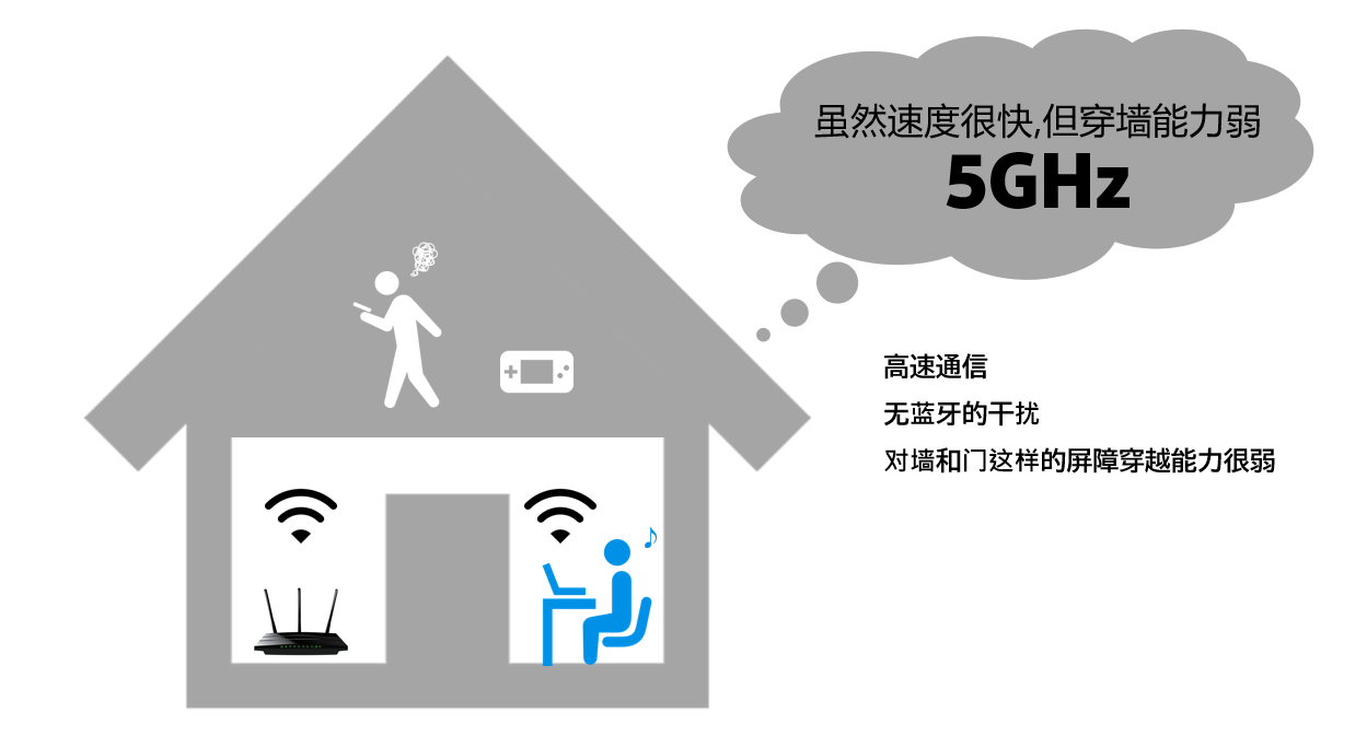 wifi6-5ghz_SCC.png