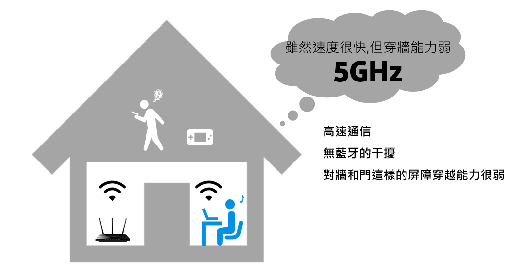 wifi6-5ghz_TC.png